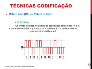 TÉCNICAS CODIFICAÇÃO 
 Return Zero (RZ) ou Return to Zero: 
 2º RZ Polar 
Os limites da onda neste tipo de codificação estão entre -1 e 1. 
A onda toma o valor 1 quando o bit a codificar é 1 e toma o valor -1 
quando o bit a codificar é 0. 
Escola Básica e Secundária Padre Manuel Álvares 
13 
 