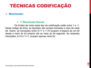 TÉCNICAS CODIFICAÇÃO 
 Manchester: 
 1º Manchester Normal 
Os limites da onda neste tipo de codificação estão entre 1 e -1. 
Neste código de linha, as decisões são sempre tomadas a meio de cada 
bit. Assim, as transições entre 0->1 e 1->0 ocupam a largura de um bit 
desde o meio do bit anterior até ao meio do bit seguinte. As restantes 
transições, 0->0 e 1->1, ocupam apenas meio bit. 
Escola Básica e Secundária Padre Manuel Álvares 
16 
 