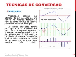 TÉCNICAS DE CONVERSÃO 
Amostragem: 
Amostragem consiste na 
retenção de um conjunto de um 
número de valores discretos a 
partir da gama contínua de valores 
assumidos pelo sinal analógico. 
Os valores analógicos devem 
ser capturados a intervalos de 
tempo e/ou de espaços regulares. 
Uma outra forma de exprimir a taxa 
de amostragem é indicando a 
frequência com que se “amostra” o 
sinal, ou seja, o número de vezes 
por segundo que se retém uma 
amostra do sinal. 
Escola Básica e Secundária Padre Manuel Álvares 
3 
 