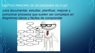 OBJETIVO PRINCIPAL DE UN DIAGRAMA DE FLUJO
para documentar, estudiar, planificar, mejorar y
comunicar procesos que suelen ser complejos en
diagramas claros y fáciles de comprender
 