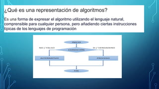¿Qué es una representación de algoritmos?
Es una forma de expresar el algoritmo utilizando el lenguaje natural,
comprensible para cualquier persona, pero añadiendo ciertas instrucciones
típicas de los lenguajes de programación
 