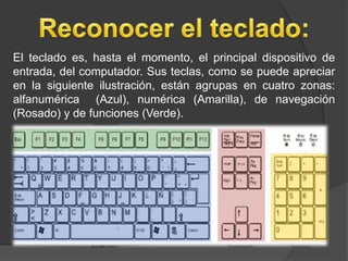 El teclado es, hasta el momento, el principal dispositivo de
entrada, del computador. Sus teclas, como se puede apreciar
en la siguiente ilustración, están agrupas en cuatro zonas:
alfanumérica (Azul), numérica (Amarilla), de navegación
(Rosado) y de funciones (Verde).
 