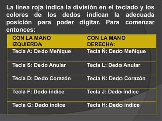 CON LA MANO
IZQUIERDA
CON LA MANO
DERECHA:
Tecla A: Dedo Meñique Tecla Ñ: Dedo Meñique
Tecla S: Dedo Anular Tecla L: Dedo Anular
Tecla D: Dedo Corazón Tecla K: Dedo Corazón
Tecla F: Dedo índice Tecla J: Dedo índice
Tecla G: Dedo índice Tecla H: Dedo índice
La línea roja indica la división en el teclado y los
colores de los dedos indican la adecuada
posición para poder digitar. Para comenzar
entonces:
 