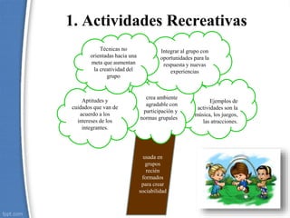 Metas Recreativas Tecnicas de dinamica de grupos | PPTX