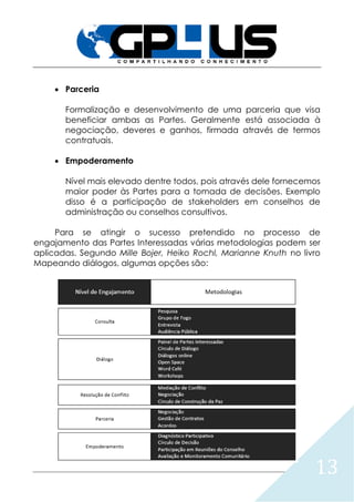 13
 Parceria
Formalização e desenvolvimento de uma parceria que visa
beneficiar ambas as Partes. Geralmente está associada à
negociação, deveres e ganhos, firmada através de termos
contratuais.
 Empoderamento
Nível mais elevado dentre todos, pois através dele fornecemos
maior poder às Partes para a tomada de decisões. Exemplo
disso é a participação de stakeholders em conselhos de
administração ou conselhos consultivos.
Para se atingir o sucesso pretendido no processo de
engajamento das Partes Interessadas várias metodologias podem ser
aplicadas. Segundo Mille Bojer, Heiko Rochl, Marianne Knuth no livro
Mapeando diálogos, algumas opções são:
 
