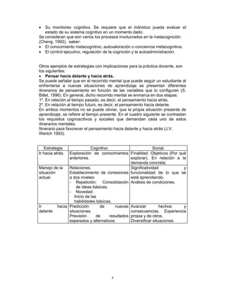 4
• Su monitoreo cognitivo. Se requiere que el individuo pueda evaluar el
estado de su sistema cognitivo en un momento dado.
Se consideran que son varios los procesos involucrados en la metacognición
(Cheng, 1993), saber:
• El conocimiento metacognitivo, autovaloración o conciencia metacognitiva.
• El control ejecutivo, regulación de la cognición y la autoadministración.
Otros ejemplos de estrategias con implicaciones para la práctica docente, son
los siguientes:
• Pensar hacia delante y hacia atrás.
Se puede señalar que en el recorrido mental que puede seguir un estudiante al
enfrentarse a nuevas situaciones de aprendizaje se presentan diferentes
itinerarios de pensamiento en función de las variables que lo configuran (S.
Billet, 1996). En general, dicho recorrido mental se enmarca en dos etapas:
1º. En relación al tiempo pasado, es decir, el pensamiento hacia atrás.
2º. En relación al tiempo futuro, es decir, el pensamiento hacia delante.
En ambos momentos no se puede obviar, que la propia situación presente de
aprendizaje, se refiere al tiempo presente. En el cuadro siguiente se contrastan
los requisitos cognoscitivos y sociales que demandan cada uno de estos
itinerarios mentales.
Itinerario para favorecer el pensamiento hacia delante y hacia atrás (J.V.
Wertch 1993).
Estrategia Cognitivo Social.
Ir hacia atrás. Exploración de conocimientos
anteriores.
Finalidad. Objetivos (Por qué
explorar). En relación a la
demanda concreta.
Manejo de la
situación
actual.
Relaciones.
Establecimiento de conexiones
a dos niveles:
- Repetición: Consolidación
de ideas básicas.
- Novedad:
Inicio de las
habilidades básicas.
Significatividad y
funcionalidad de lo que se
está aprendiendo.
Análisis de condiciones.
Ir hacia
delante
Predicción de nuevas
situaciones.
Previsión de resultados
esperados y alternativos.
Avanzar hechos y
consecuencias. Experiencia
propia y de otros.
Diversificar situaciones.
 