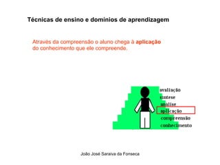 Tecnicas de Ensino  e Dominios de Aprendizagem