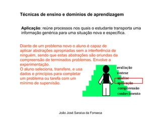 Tecnicas de Ensino  e Dominios de Aprendizagem