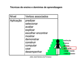 Tecnicas de Ensino  e Dominios de Aprendizagem