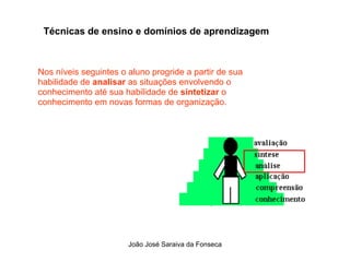 Tecnicas de Ensino  e Dominios de Aprendizagem