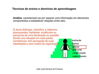 Tecnicas de Ensino  e Dominios de Aprendizagem