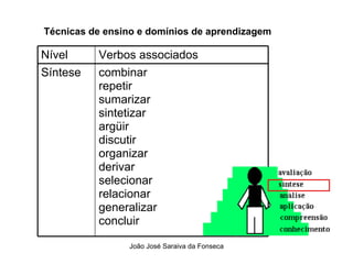 Tecnicas de Ensino  e Dominios de Aprendizagem