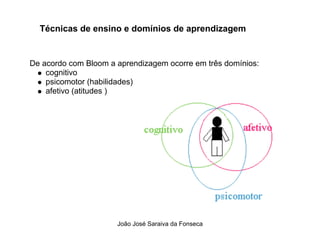 Tecnicas de Ensino  e Dominios de Aprendizagem