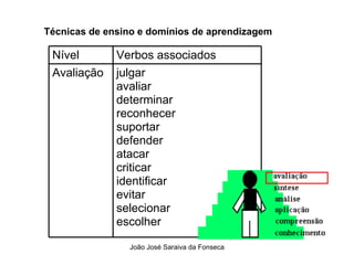 Tecnicas de Ensino  e Dominios de Aprendizagem