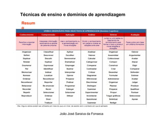 Tecnicas de Ensino  e Dominios de Aprendizagem