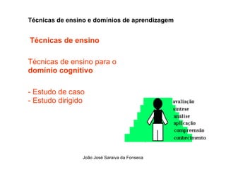 Tecnicas de Ensino  e Dominios de Aprendizagem