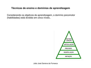Tecnicas de Ensino  e Dominios de Aprendizagem