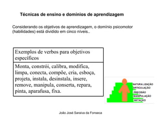 Tecnicas de Ensino  e Dominios de Aprendizagem