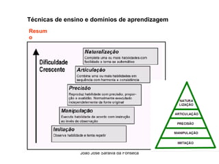 Tecnicas de Ensino  e Dominios de Aprendizagem
