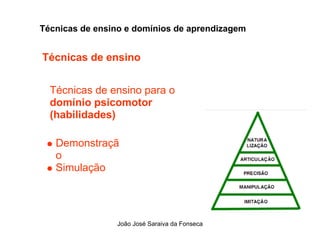 Tecnicas de Ensino  e Dominios de Aprendizagem