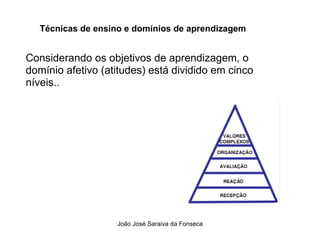 Tecnicas de Ensino  e Dominios de Aprendizagem