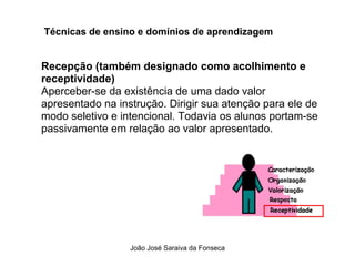 Tecnicas de Ensino  e Dominios de Aprendizagem