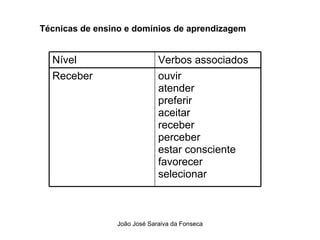 Tecnicas de Ensino  e Dominios de Aprendizagem