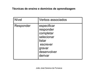 Tecnicas de Ensino  e Dominios de Aprendizagem