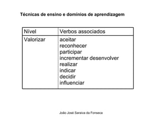 Tecnicas de Ensino  e Dominios de Aprendizagem