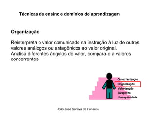 Tecnicas de Ensino  e Dominios de Aprendizagem