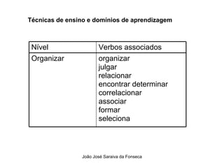 Tecnicas de Ensino  e Dominios de Aprendizagem