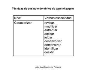 Tecnicas de Ensino  e Dominios de Aprendizagem