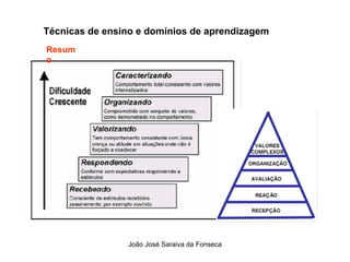 Tecnicas de Ensino  e Dominios de Aprendizagem