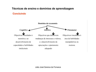 Tecnicas de Ensino  e Dominios de Aprendizagem