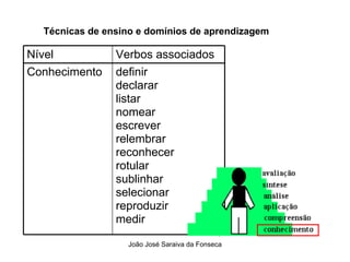 Tecnicas de Ensino  e Dominios de Aprendizagem