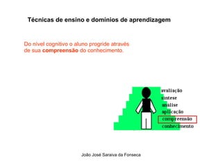 Tecnicas de Ensino  e Dominios de Aprendizagem