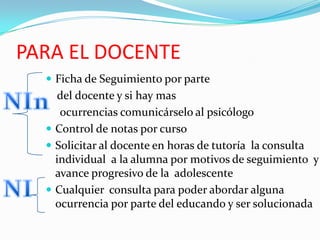 PARA EL EDUCANDOA la adolescente se le recomendó elaborar horario personal para ponerlo en practica y así dividir sus actividades ,priorizar tareas académicas, disminuir horas de juego y entretenimiento  Afianzar  técnicas de estudio y hábitos de estudio lo cual es escaso en la adolescente  (visto por el psicólogo)   N. Informativo e Autoinstructivo