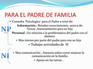 Practicas de habilidades Sociales para mejorar la relacion (Socializacion) con sus compañeros de  clase . Tecnica del Espejo (hablar consigo mismo) Creacion ,Ejecucion,Analisis del FODA para reforzar habilidades  (FORTALEZAS Y  OPORTUNIDADES) y Eliminar y sobrellevar las (DEBILIDADES Y AMENAZAS )N. Informativo e Autoinstructivo