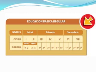 El psicólogo /a de la  educación es  el  profesional de  psicología  cuyo objetivo de trabajo  es  la reflexión e intervención sobre  el comportamiento humano.  En  situaciones  educativas mediante el desarrollo  de  las  capacidades  de las personas los  grupos  e instituciones  se  entiende el termino educativo en  el sentido mas amplio   de  formación , desarrollo personal   y  colectivo 