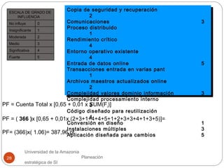 Universidad de la Amazonia  Planeación estratégica de SI  PF = Cuenta Total x [0,65 + 0,01 x SUM(F i )] PF = (  366 ) x [0...