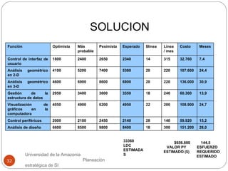 SOLUCION Universidad de la Amazonia  Planeación estratégica de SI  33360 LDC ESTIMADAS $656.680  144,5 VALOR PY  ESFUERZO ...