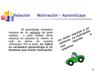 Relación Motivación - Aprendizaje
El aprendizaje verdadero
requiere de un esfuerzo de parte
nuestra, y para realizar dicho...