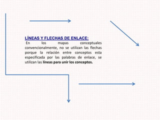 La competencia de otros objetivos externos EL SUBRAYADOEl objetivo del subrayado es destacar las ideas esenciales de un texto. Posteriormente, al leer únicamente lo subrayado se puede recordar el contenido de dicho texto. Las principales teorías psicológicas de la percepción humana fundamentan esta técnica, ya que está demostrado que la memoria se fija y recuerda más y mejor aquellas cosas que se resaltan. ¿Por qué es indispensable subrayar un libro para leerlo? · En primer lugar, porque así nos mantenemos despiertos, totalmente despiertos y no sólo conscientes. · En segundo lugar, leer, si lo hacemos activamente equivale a pensar, y el pensamiento tiende a expresarse en palabras, escritas o habladas. · En tercer lugar, el subrayadoevita tener que leer de nuevo todo el texto.