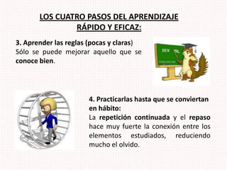 LOS cuatro PASOS DEL APRENDIZAJERÁPIDO Y EFICAZ:3. Aprender las reglas (pocas y claras)Sólo se puede mejorar aquello que se conoce bien.4. Practicarlas hasta que se conviertan en hábito: La repetición continuada y el repaso hace muy fuerte la conexión entre los elementos estudiados, reduciendo mucho el olvido.