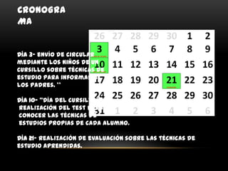 CRONOGRA
MA


Día 3- envío de circular
mediante los niños de un
cursillo sobre técnicas de
estudio para informar a
los padres. **

Día 10- “Día del cursillo” y
realización del test para
conocer las técnicas de
estudios propias de cada alumno.

Día 21- realización de evaluación sobre las técnicas de
estudio aprendidas.
 