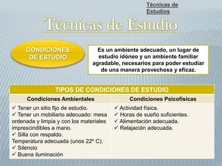 Técnicas de
Estudios
CONDICIONES
DE ESTUDIO
Es un ambiente adecuado, un lugar de
estudio idóneo y un ambiente familiar
agradable, necesarios para poder estudiar
de una manera provechosa y eficaz.
TIPOS DE CONDICIONES DE ESTUDIO
Condiciones Ambientales Condiciones Psicofísicas
 Tener un sitio fijo de estudio.
 Tener un mobiliario adecuado: mesa
ordenada y limpia y con los materiales
imprescindibles a mano.
 Silla con respaldo.
Temperatura adecuada (unos 22º C).
 Silencio
 Buena iluminación
 Actividad física.
 Horas de sueño suficientes.
 Alimentación adecuada.
 Relajación adecuada.
 