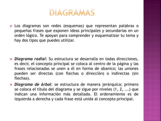  Los diagramas son redes (esquemas) que representan palabras o
pequeñas frases que exponen ideas principales y secundarias en un
orden lógico. Te apoyan para comprender y esquematizar tu tema y
hay dos tipos que puedes utilizar.
 Diagrama radial: Su estructura se desarrolla en todas direcciones,
es decir, el concepto principal se coloca al centro de la página y las
frases relacionadas se unen a él en forma de abanico; las uniones
pueden ser directas (con flechas o dirección) o indirectas (sin
flechas).
 Diagrama de árbol: se estructura de manera jerárquica; primero
se coloca el título del diagrama y se sigue por niveles (1, 2, ...) que
indican una información más detallada. El ordenamiento es de
izquierda a derecha y cada frase está unida al concepto principal.
 