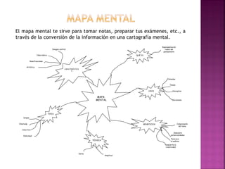 BENEFICIOS Comprensión
del tema
Despierta la
creatividad
Favorece
el análisis
Descubre
potencialidades
TÉCNICA
Estilo
Amplitud
TIPOS
Simple
Ilimitadp
Colectivo
Individual
MAPA
MENTAL
CARACTERÍSTICA
S
QUÉ ES
Imagen central
Idea básica
Ramificaciones
Artístico
Representación
radial del
pensamiento
USOS
Decisiones
Conceptos
Temas
Fórmulas
El mapa mental te sirve para tomar notas, preparar tus exámenes, etc., a
través de la conversión de la información en una cartografía mental.
 