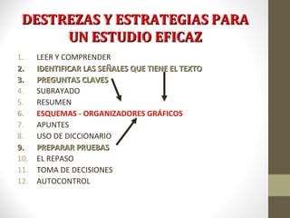 DESTREZAS Y ESTRATEGIAS PARADESTREZAS Y ESTRATEGIAS PARA
UN ESTUDIO EFICAZUN ESTUDIO EFICAZ
1. LEER Y COMPRENDER
2.2. IDENTIFICAR LAS SEÑALES QUE TIENE EL TEXTOIDENTIFICAR LAS SEÑALES QUE TIENE EL TEXTO
3.3. PREGUNTAS CLAVESPREGUNTAS CLAVES
4. SUBRAYADO
5. RESUMEN
6. ESQUEMAS - ORGANIZADORES GRÁFICOS
7. APUNTES
8. USO DE DICCIONARIO
9.9. PREPARAR PRUEBASPREPARAR PRUEBAS
10. EL REPASO
11. TOMA DE DECISIONES
12. AUTOCONTROL
 