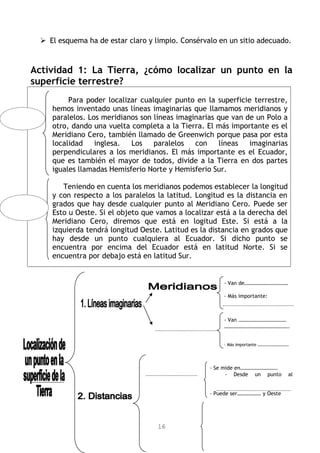  El esquema ha de estar claro y limpio. Consérvalo en un sitio adecuado.
Actividad 1: La Tierra, ¿cómo localizar un punto en la
superficie terrestre?
Para poder localizar cualquier punto en la superficie terrestre,
hemos inventado unas líneas imaginarias que llamamos meridianos y
paralelos. Los meridianos son líneas imaginarias que van de un Polo a
otro, dando una vuelta completa a la Tierra. El más importante es el
Meridiano Cero, también llamado de Greenwich porque pasa por esta
localidad inglesa. Los paralelos con líneas imaginarias
perpendiculares a los meridianos. El más importante es el Ecuador,
que es también el mayor de todos, divide a la Tierra en dos partes
iguales llamadas Hemisferio Norte y Hemisferio Sur.
Teniendo en cuenta los meridianos podemos establecer la longitud
y con respecto a los paralelos la latitud. Longitud es la distancia en
grados que hay desde cualquier punto al Meridiano Cero. Puede ser
Esto u Oeste. Si el objeto que vamos a localizar está a la derecha del
Meridiano Cero, diremos que está en logitud Este. Si está a la
izquierda tendrá longitud Oeste. Latitud es la distancia en grados que
hay desde un punto cualquiera al Ecuador. Si dicho punto se
encuentra por encima del Ecuador está en latitud Norte. Si se
encuentra por debajo está en latitud Sur.
- Van de……………………………
- Más importante:
- Van ………………………………
………………………………………….
- Más importante …………………………
- Se mide en……………………….
- Desde un punto al
…………………….
- Puede ser……………… y Oeste
16
 